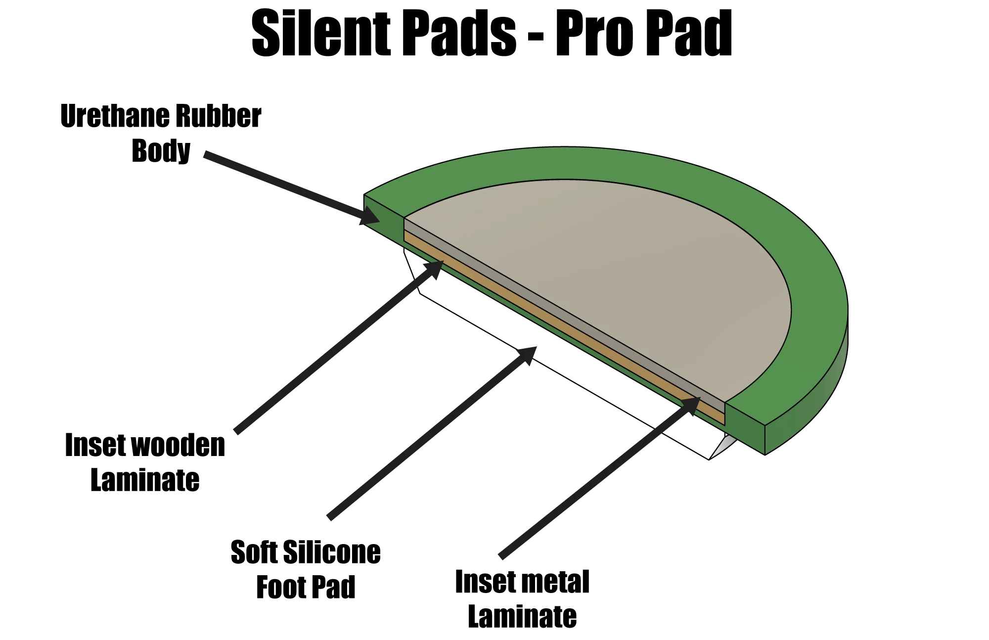 Silent Pads Pro - Dampening Pads for 3D printers - Image 3