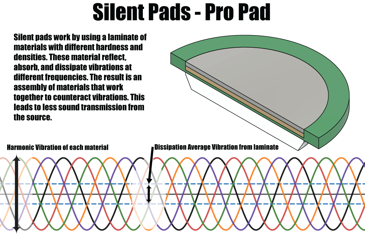 Silent Pads Pro - Dampening Pads for 3D printers - Image 4